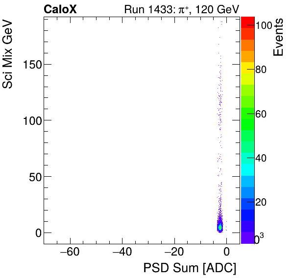 FERS_Total_Sci_VS_PSD_Mixmuon.png