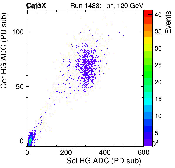 FERS_Total_Cer_VS_Sci_HGpassHaloVeto.png