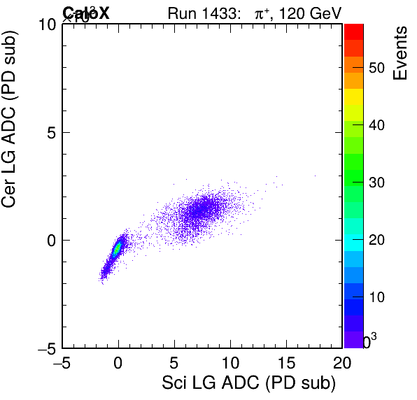 FERS_Total_Cer_VS_Sci_LGpassHaloVeto.png