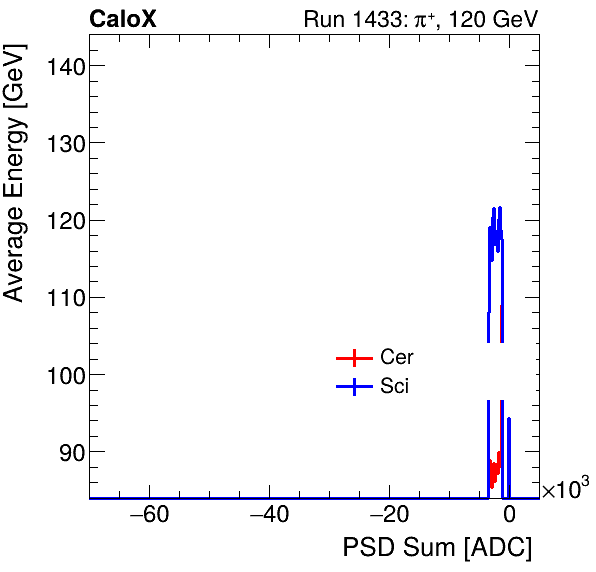 FERS_Total_Cer_Sci_VS_PSD_Profile_Mixpion.png