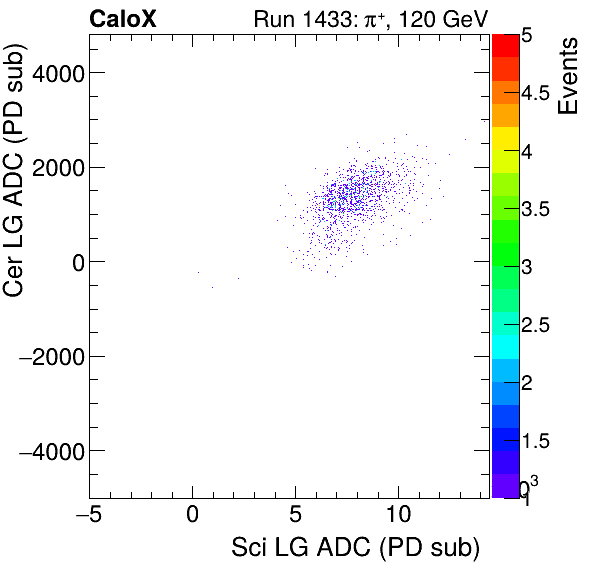 FERS_Total_Cer_VS_Sci_LGpion.png