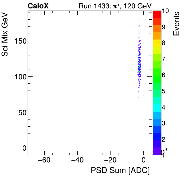FERS_Total_Sci_VS_PSD_Mixpion.png
