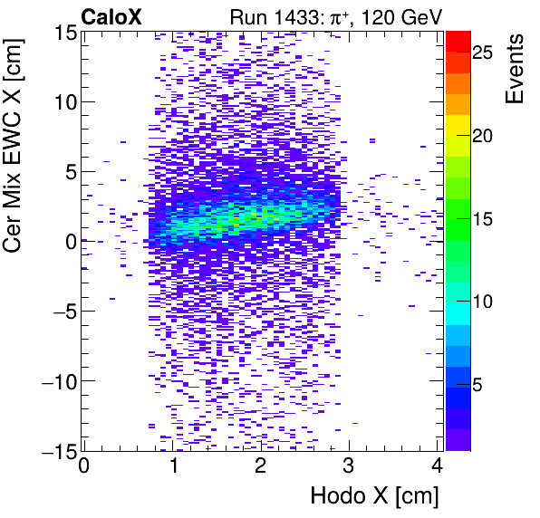 FERS_Total_Mix_cer_EWC_X_vs_HodoXinclusive.png