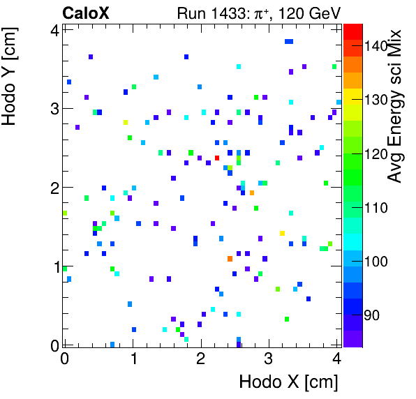 FERS_Total_Mix_sci_HodoY_vs_HodoX_WithEnergyinclusive.png