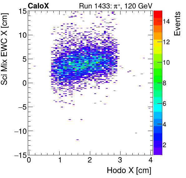 FERS_Total_Mix_sci_EWC_X_vs_HodoXmuon.png