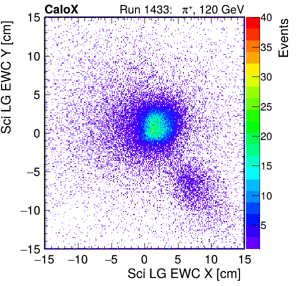 FERS_Total_LG_sci_EWC_X_vs_Yinc.png