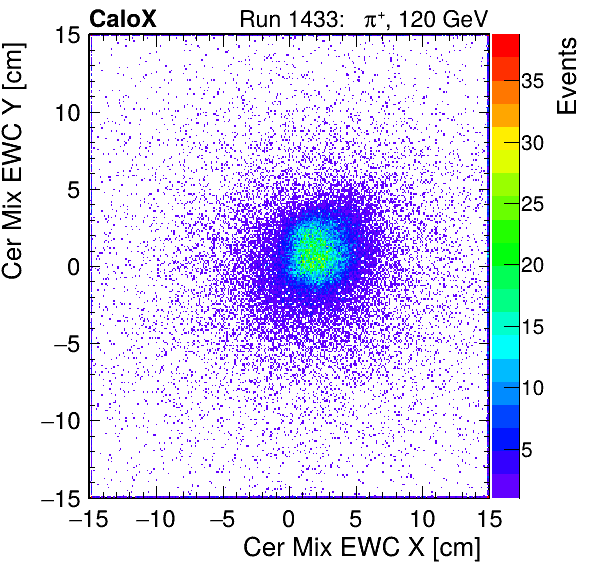 FERS_Total_Mix_cer_EWC_X_vs_Yinc.png