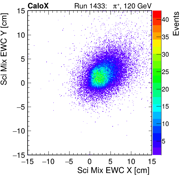 FERS_Total_Mix_sci_EWC_X_vs_Yinc.png