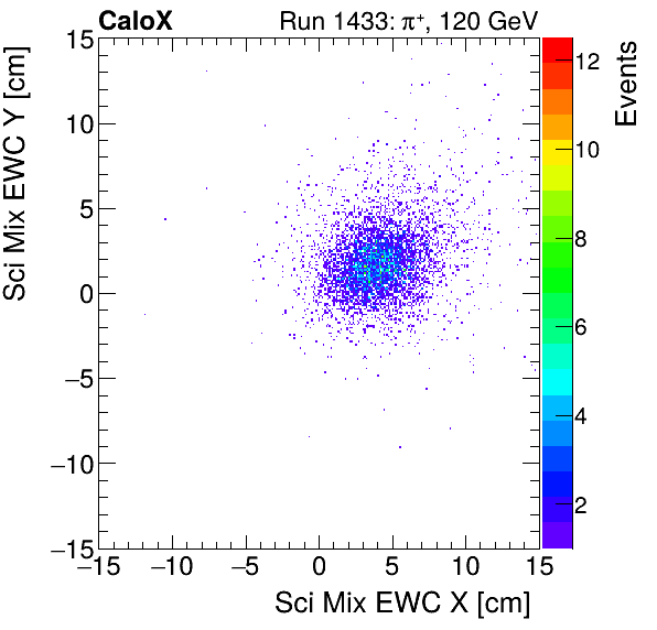 FERS_Total_Mix_sci_EWC_Y_vs_Xmuon.png