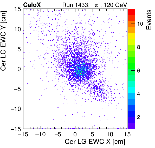 FERS_Total_LG_cer_EWC_X_vs_YpassHaloVeto.png