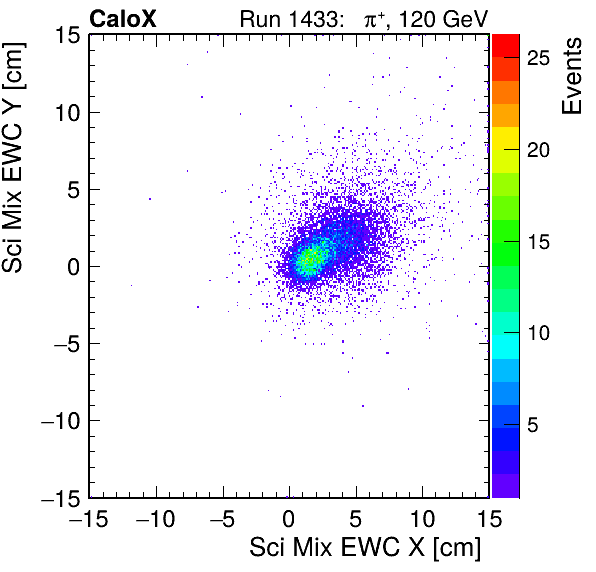 FERS_Total_Mix_sci_EWC_X_vs_YpassHaloVeto.png