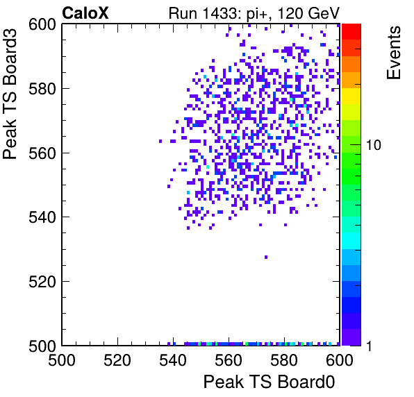 DS_peak_ts_DRS_Board3_Group3_Channel7_vs_DRS_Board0_Group3_Channel7.png