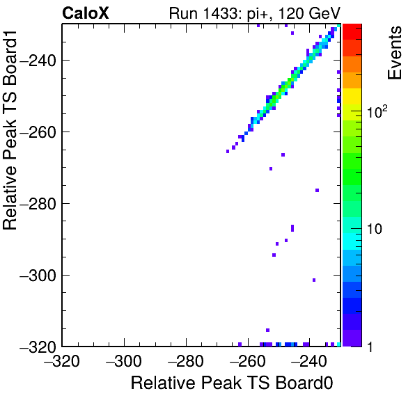 DS_relative_peak_ts_DRS_Board1_Group3_Channel7_vs_DRS_Board0_Group3_Channel7.png
