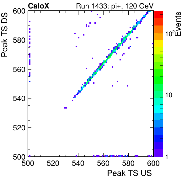 MCP_peak_ts_DRS_Board1_Group3_Channel6_vs_DRS_Board1_Group3_Channel7.png