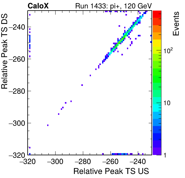 MCP_relative_peak_ts_DRS_Board1_Group3_Channel6_vs_DRS_Board1_Group3_Channel7.png