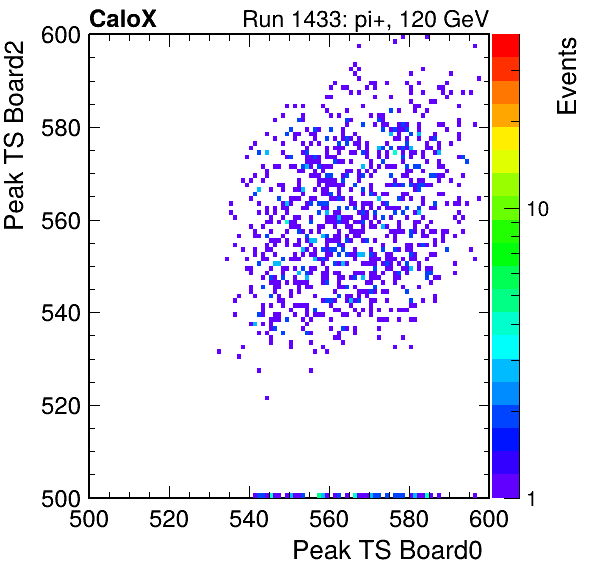 US_peak_ts_DRS_Board2_Group3_Channel7_vs_DRS_Board0_Group3_Channel7.png