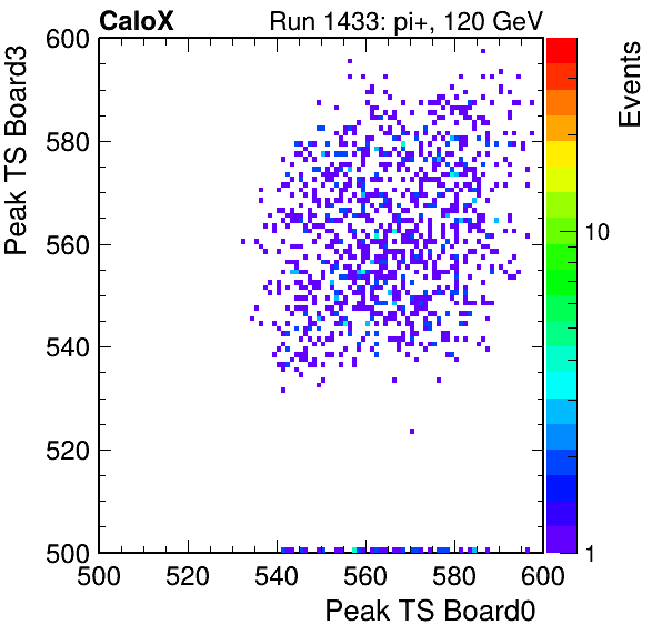 US_peak_ts_DRS_Board3_Group3_Channel7_vs_DRS_Board0_Group3_Channel7.png