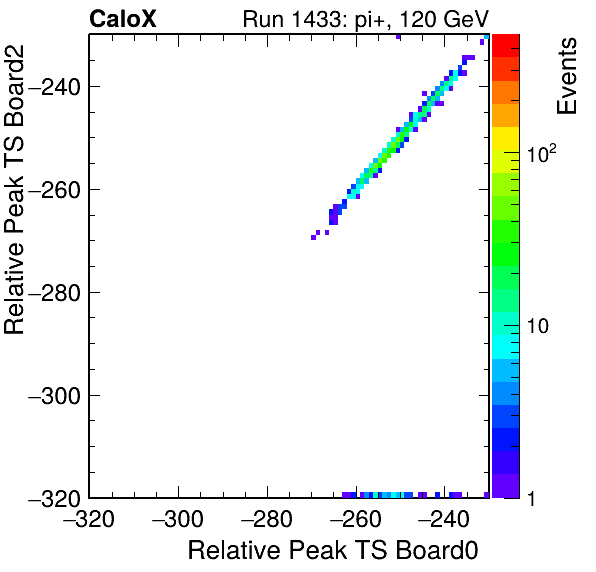 US_relative_peak_ts_DRS_Board2_Group3_Channel7_vs_DRS_Board0_Group3_Channel7.png