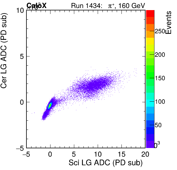 FERS_Total_Cer_VS_Sci_LGinc.png