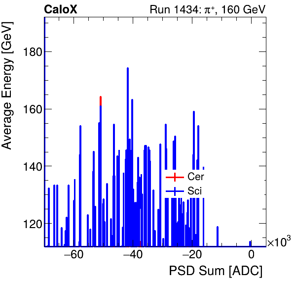 FERS_Total_Cer_Sci_VS_PSD_Profile_Mixinclusive.png