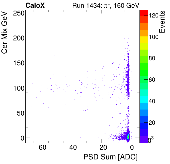 FERS_Total_Cer_VS_PSD_Mixinclusive.png