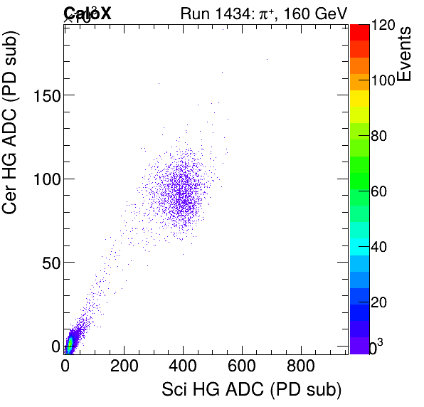 FERS_Total_Cer_VS_Sci_HGinclusive.png