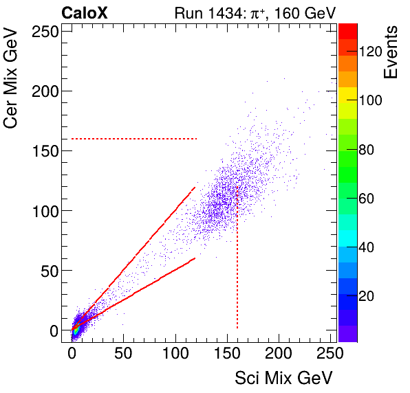 FERS_Total_Cer_VS_Sci_Mixinclusive.png