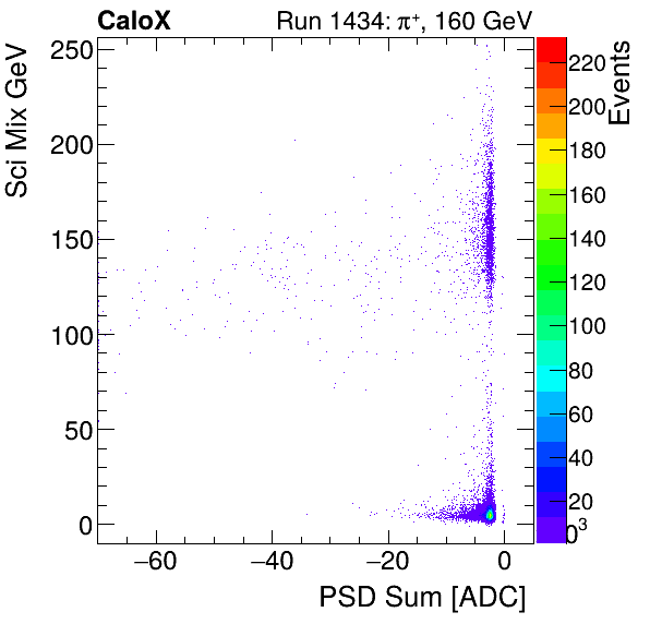 FERS_Total_Sci_VS_PSD_Mixinclusive.png