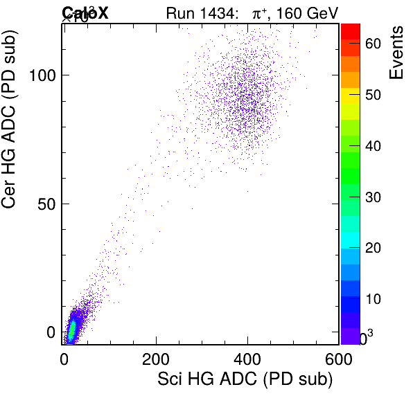 FERS_Total_Cer_VS_Sci_HGpassHaloVeto.png