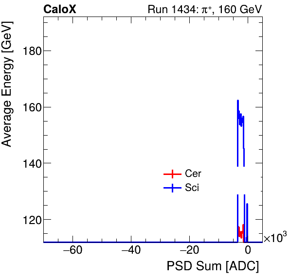FERS_Total_Cer_Sci_VS_PSD_Profile_Mixpion.png