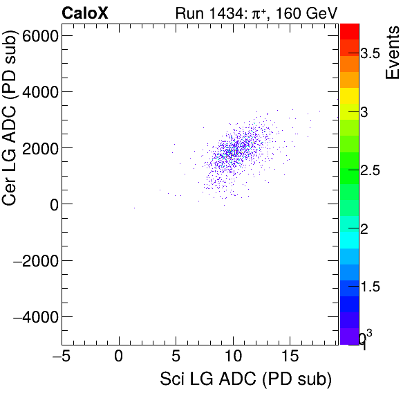 FERS_Total_Cer_VS_Sci_LGpion.png