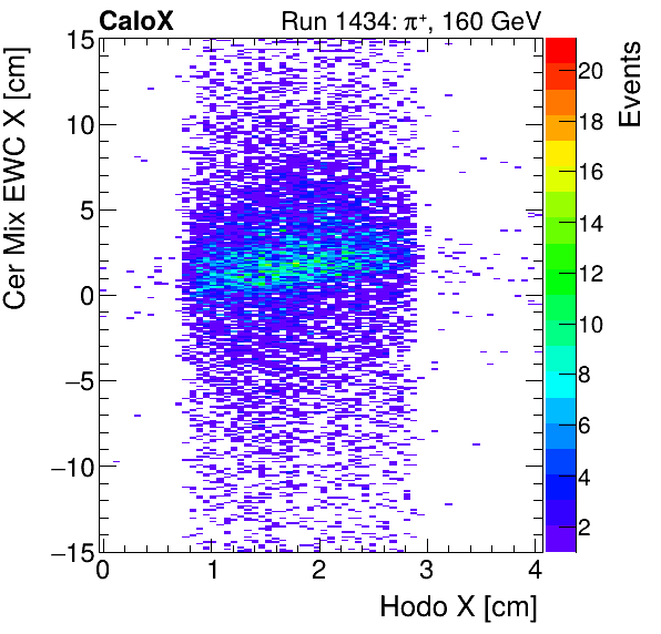 FERS_Total_Mix_cer_EWC_X_vs_HodoXinclusive.png