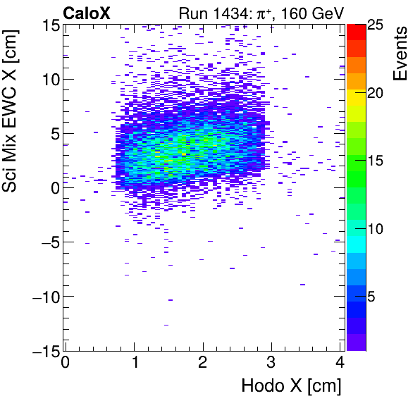 FERS_Total_Mix_sci_EWC_X_vs_HodoXinclusive.png