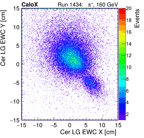 FERS_Total_LG_cer_EWC_X_vs_Yinc.png