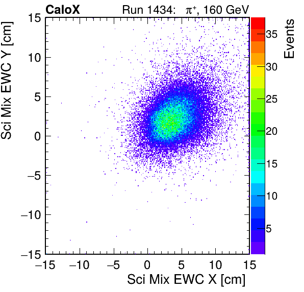 FERS_Total_Mix_sci_EWC_X_vs_Yinc.png