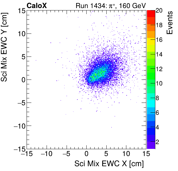 FERS_Total_Mix_sci_EWC_Y_vs_Xinclusive.png