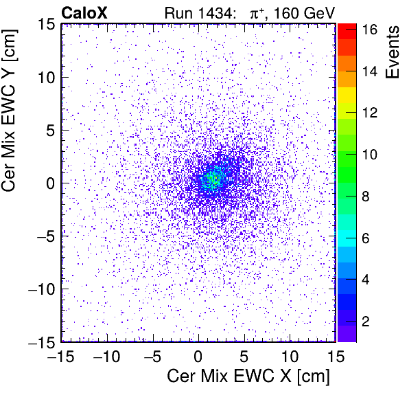 FERS_Total_Mix_cer_EWC_X_vs_YpassHaloVeto.png