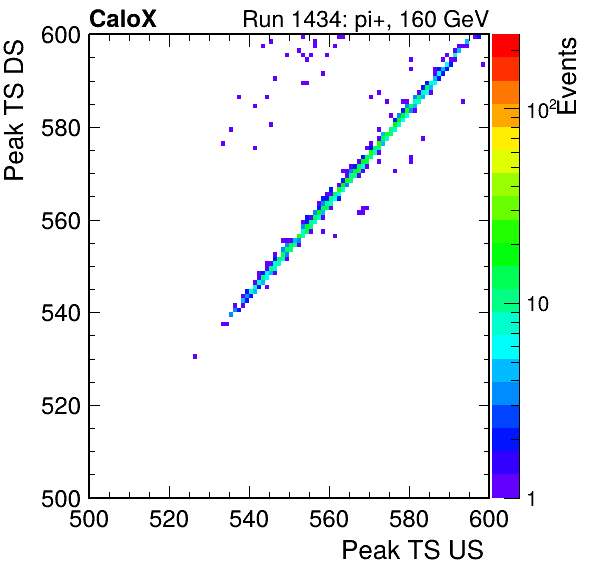 MCP_peak_ts_DRS_Board0_Group3_Channel6_vs_DRS_Board0_Group3_Channel7.png