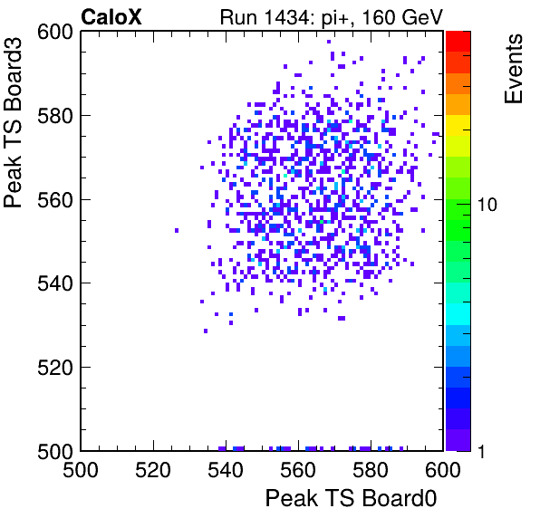 US_peak_ts_DRS_Board3_Group3_Channel7_vs_DRS_Board0_Group3_Channel7.png
