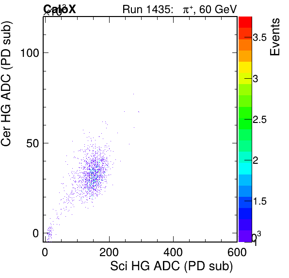 FERS_Total_Cer_VS_Sci_HGinc.png