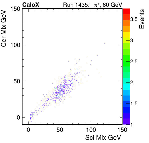 FERS_Total_Cer_VS_Sci_Mixinc.png