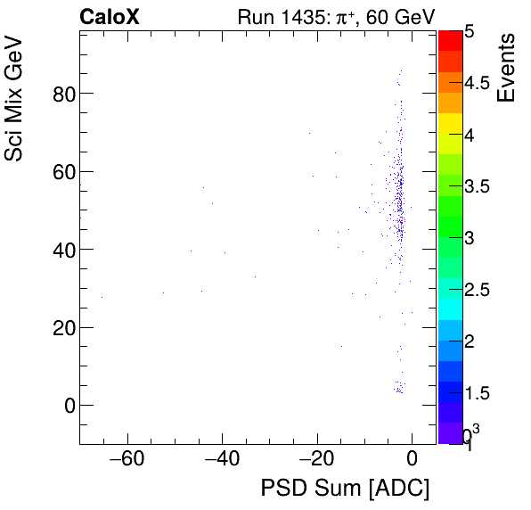 FERS_Total_Sci_VS_PSD_Mixinclusive.png