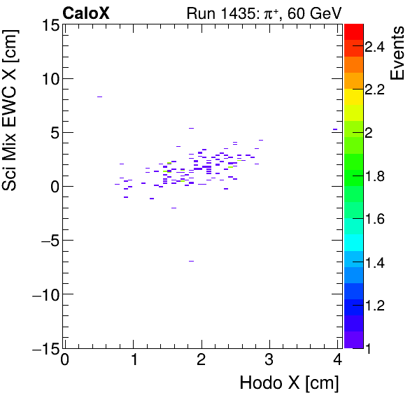FERS_Total_Mix_sci_EWC_X_vs_HodoXproton.png