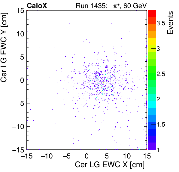 FERS_Total_LG_cer_EWC_X_vs_Yinc.png