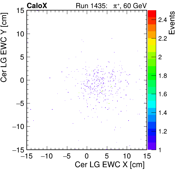 FERS_Total_LG_cer_EWC_X_vs_YpassHaloVeto.png