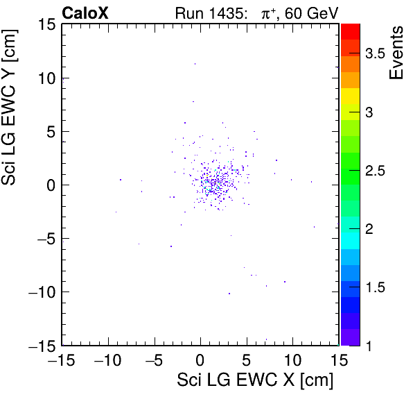 FERS_Total_LG_sci_EWC_X_vs_YpassHaloVeto.png