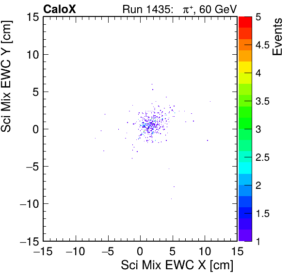 FERS_Total_Mix_sci_EWC_X_vs_YpassHaloVeto.png