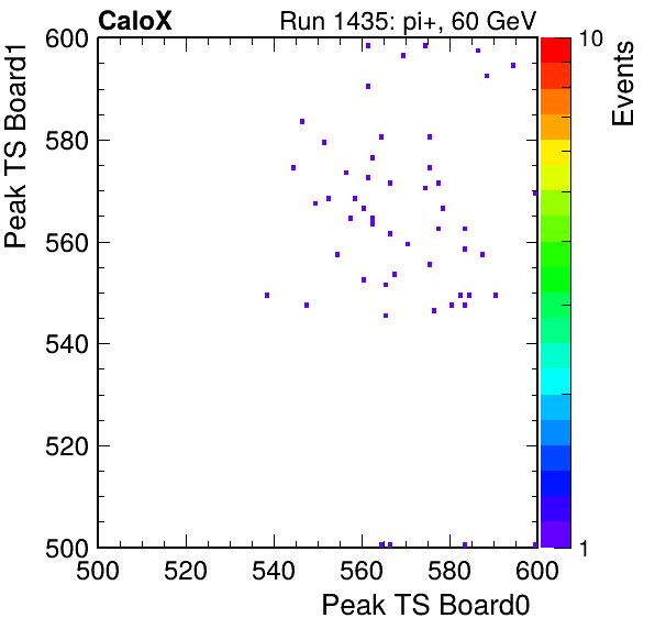 DS_peak_ts_DRS_Board1_Group3_Channel7_vs_DRS_Board0_Group3_Channel7.png