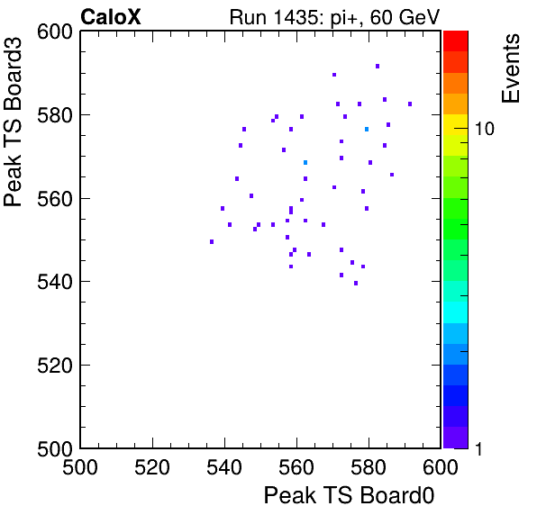 US_peak_ts_DRS_Board3_Group3_Channel7_vs_DRS_Board0_Group3_Channel7.png