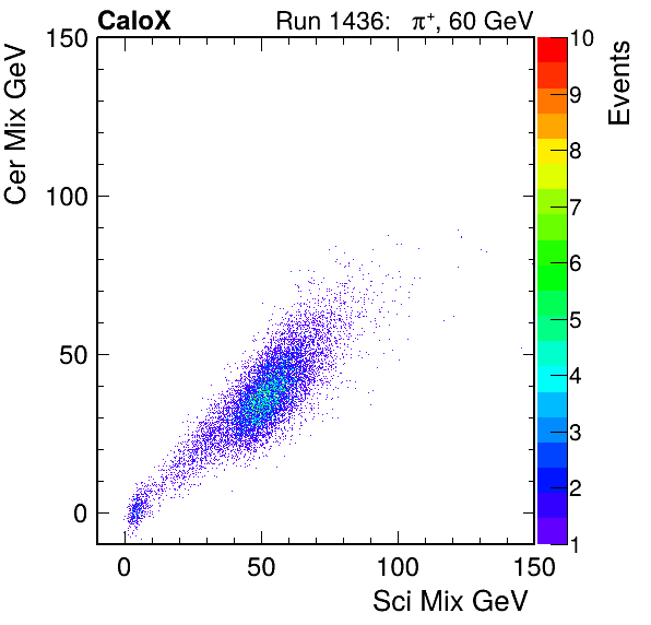FERS_Total_Cer_VS_Sci_Mixinc.png